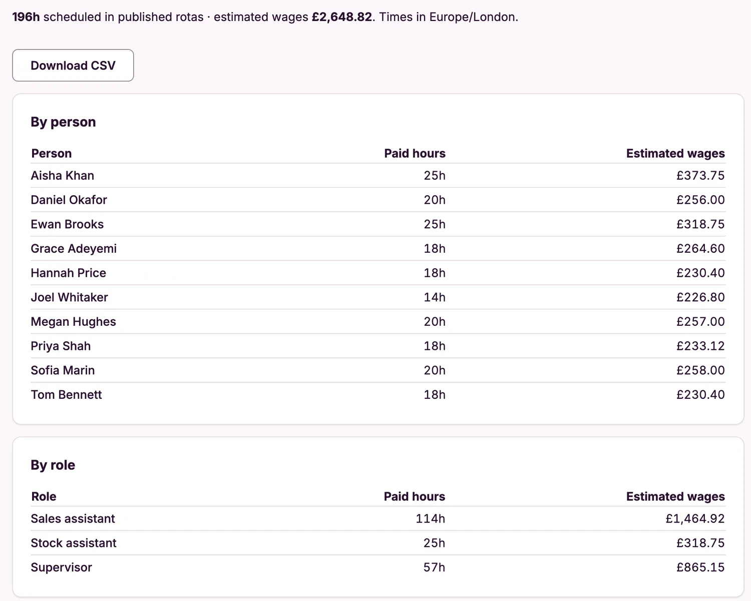 A report of paid hours and estimated wages for one week, listed by person and by role.