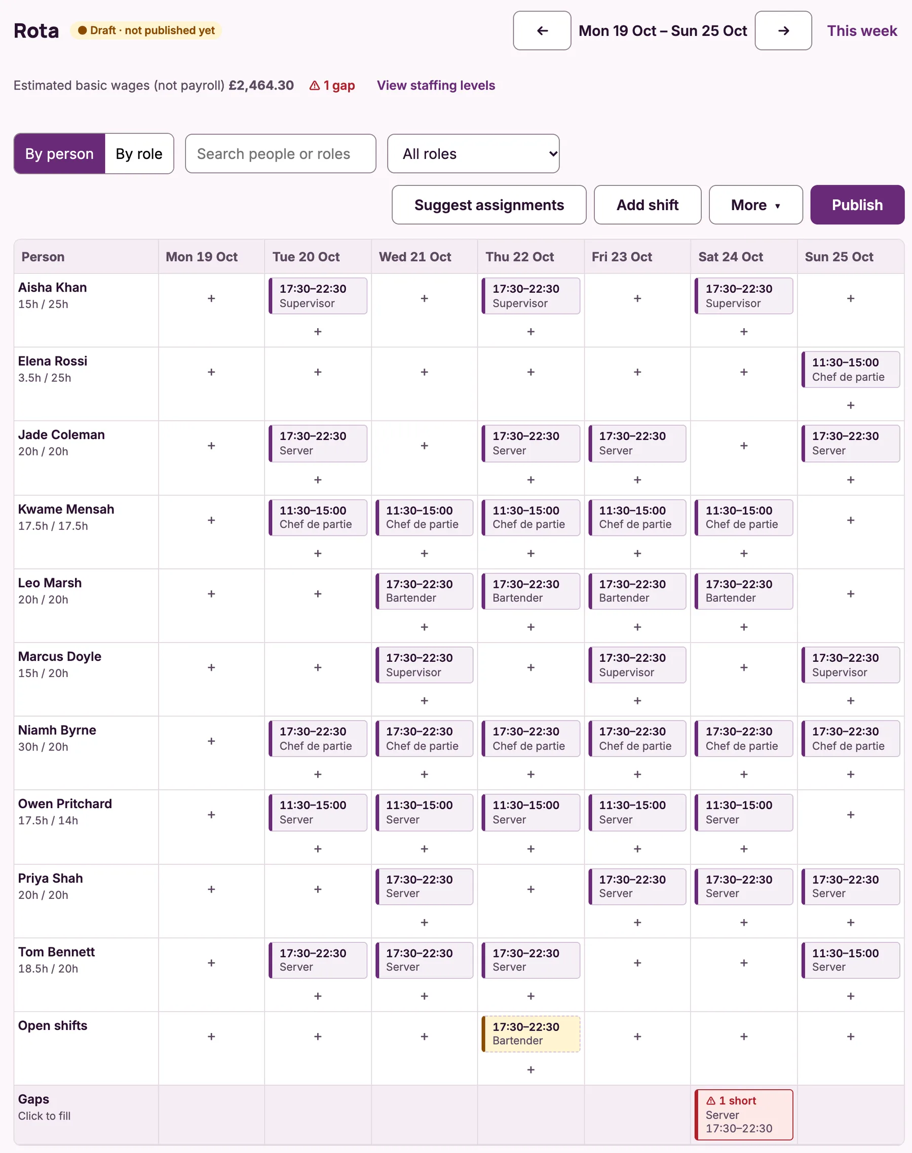 A week’s draft rota in Time by NISS for a food & drink team, with one open shift and a gap flagged on Saturday.