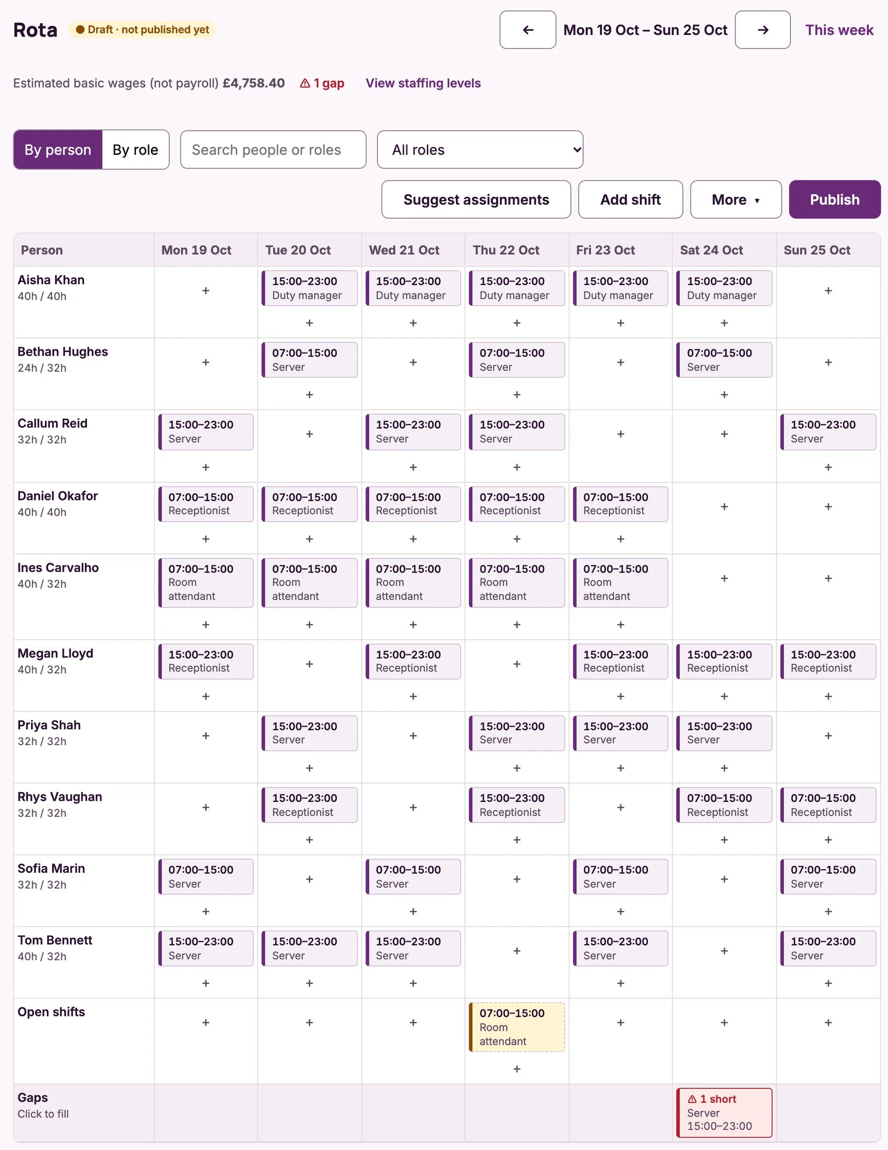 A week’s draft rota in Time by NISS for a hotels & leisure team, with one open shift and a gap flagged on Saturday.