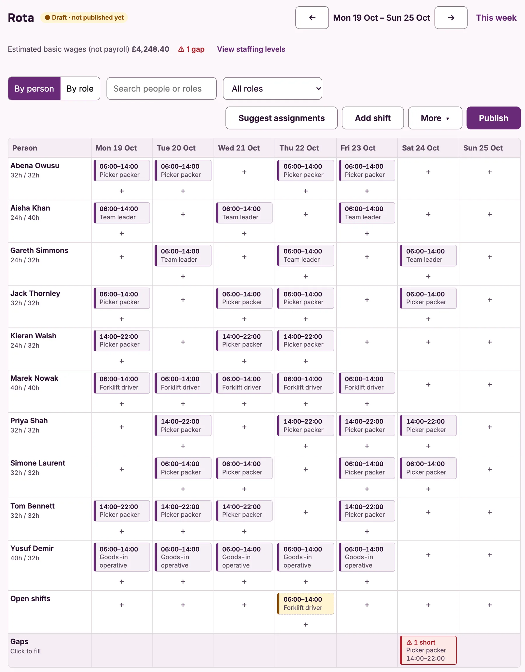 A week’s draft rota in Time by NISS for an industry & services team, with one open shift and a gap flagged on Saturday.