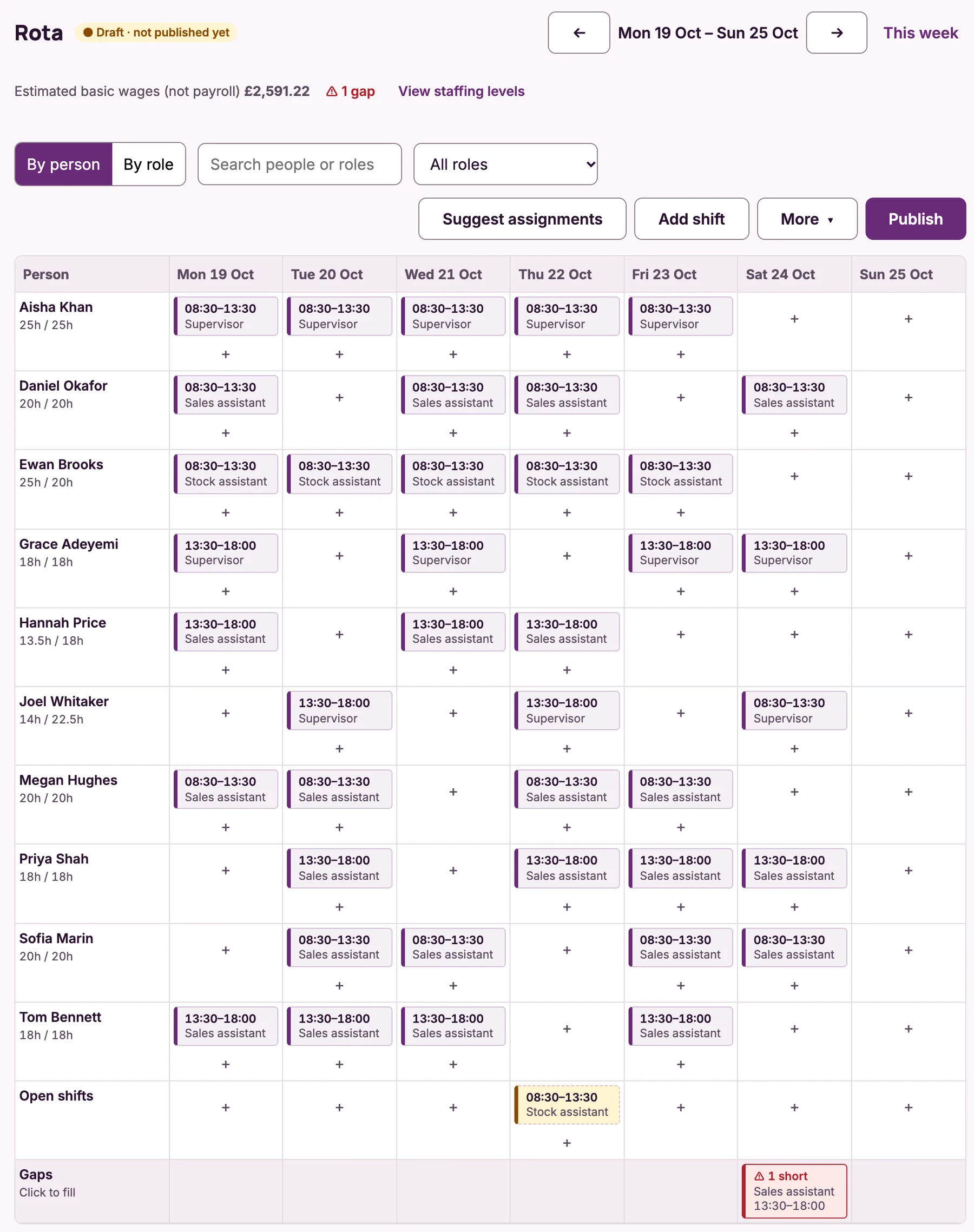 A week’s draft rota in Time by NISS for a retail team, with one open shift and a gap flagged on Saturday.